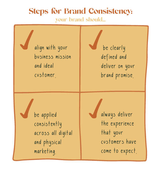 Steps-for-brand-consistency